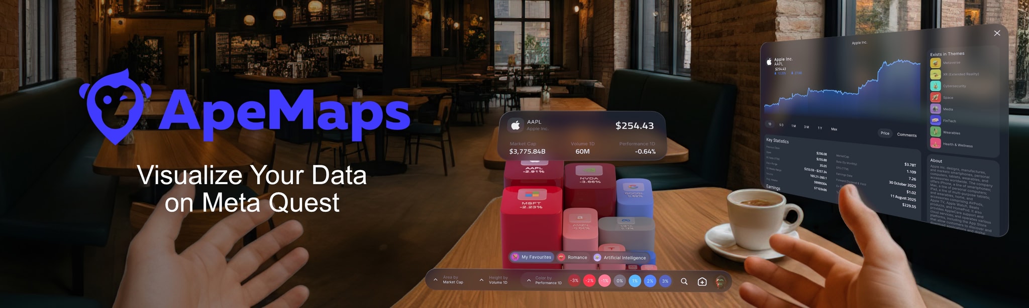 ApeMaps: Track Stocks in XR (BETA)