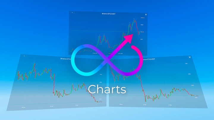 Charts: Stocks & Crypto Trading